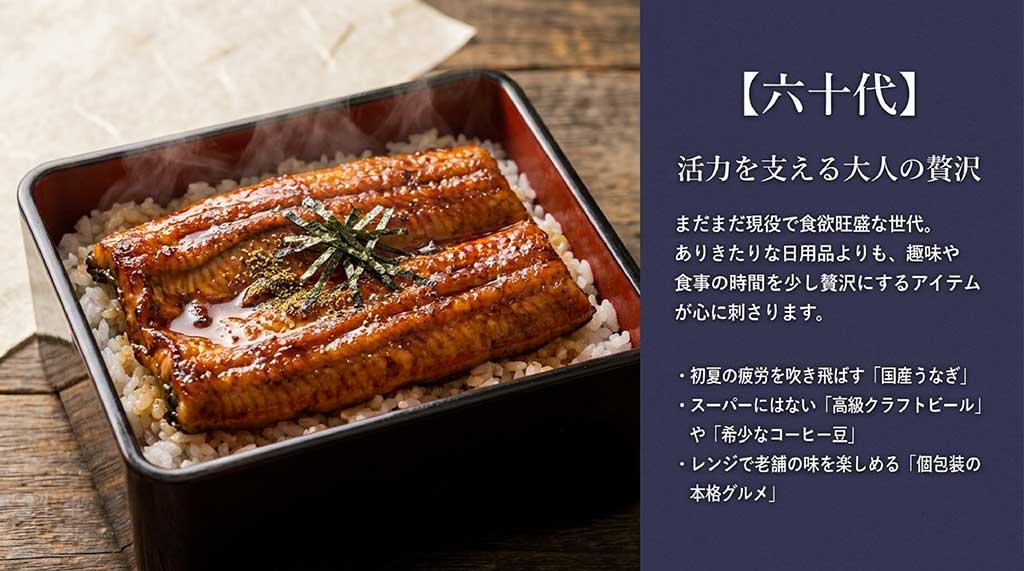 60代の義父向けギフト。活力を支える大人の贅沢として、国産うなぎ、高級クラフトビール、希少なコーヒー豆、本格グルメを紹介するスライド