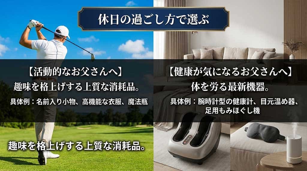 趣味を格上げする消耗品や、体を労る最新機器などライフスタイル別のギフト例