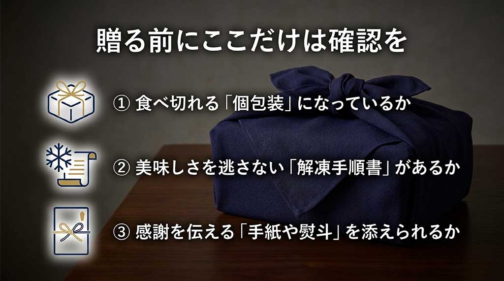 「贈る前にここだけは確認を。①食べ切れる個包装になっているか、②美味しさを逃さない解凍手順書があるか、③感謝を伝える手紙や熨斗を添えられるか」とギフトボックス・熨斗のアイコン画像