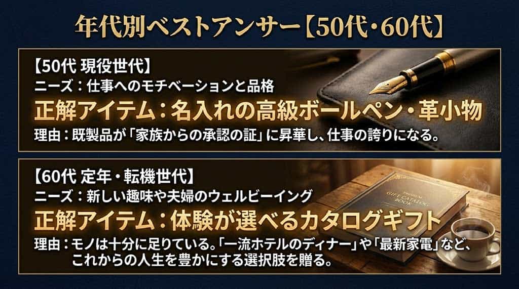 50代には名入れ高級ボールペン、60代には体験が選べるカタログギフトを推奨する年代別ギフトガイド