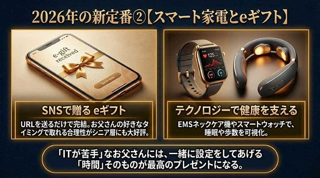 SNSで贈れるeギフトの利便性と、EMSネックケア機やスマートウォッチなどの健康サポート家電の紹介