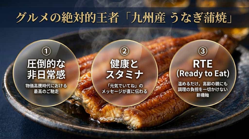 非日常感、健康スタミナ、調理負担なし(RTE)の3つの視点から、うなぎが父の日ギフトの王者である理由を解説