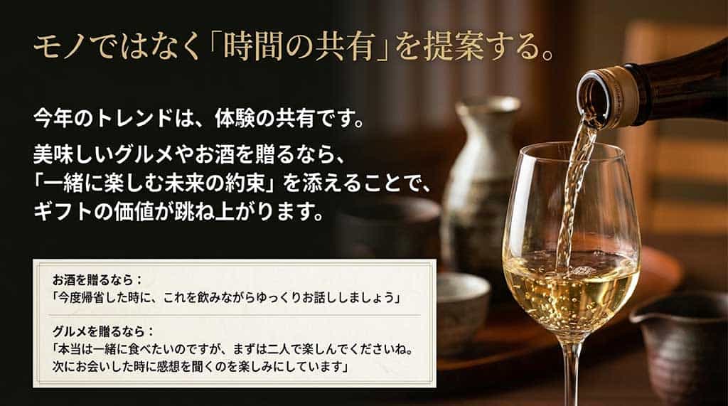 お酒やグルメを贈る際に「一緒に楽しむ未来の約束」を添える具体的な例文をまとめたスライド