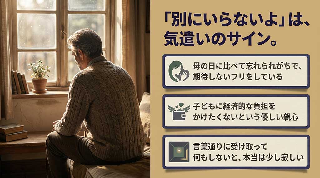 プレゼントはいらないという父親の言葉は気遣いのサインであり、母の日との格差から期待しないフリをしているが、何もないと少し寂しいという心理を説明するスライド