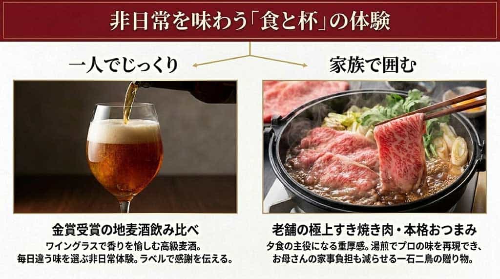 クラフトビール飲み比べや極上すき焼き肉で非日常を味わう体験ギフト