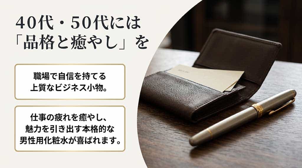 40代・50代のお父さんには、職場で自信を持てる上質なビジネス小物や、仕事の疲れを癒やす本格的な男性用化粧水が喜ばれることを説明したスライド