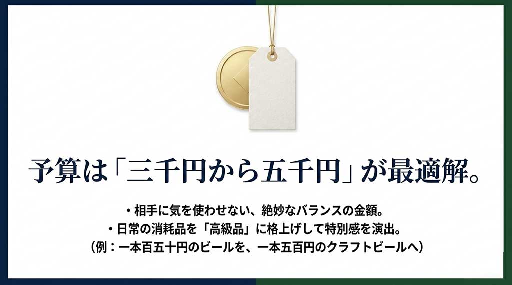 予算は「三千円から五千円」が最適解という解説。日常の消耗品を高級品に格上げして特別感を演出するコツ(例: 150円のビールを500円のクラフトビールへ)。
