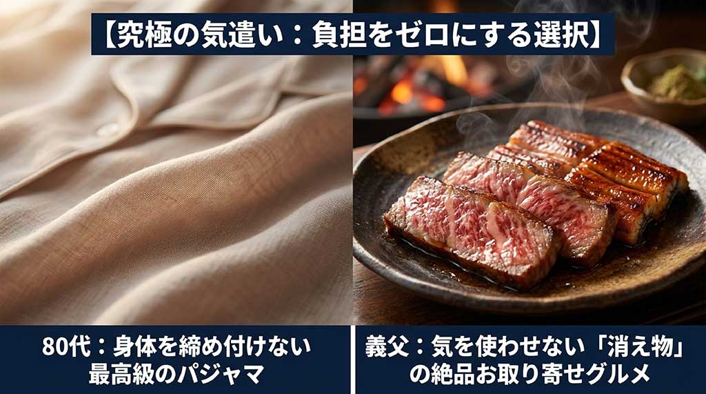 80代・義父向けの快適さと負担ゼロを意識したギフト提案。最高級のパジャマ、気を使わせない「消え物」絶品お取り寄せグルメ