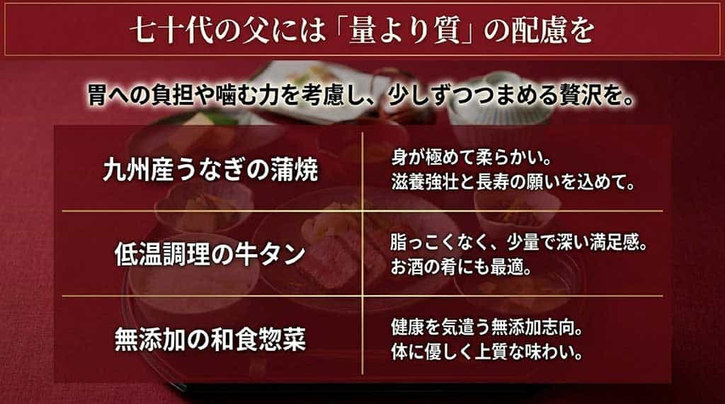 70代のお父さんには胃への負担や噛む力を考慮した上質な食品ギフトを