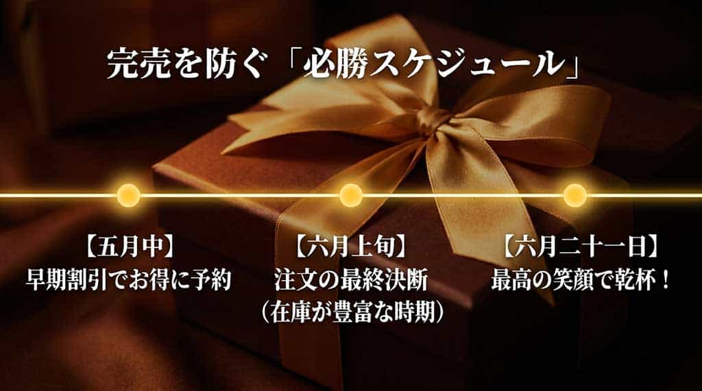 5月中のリサーチから6月上旬の予約注文、当日までの流れをまとめたスケジュール表