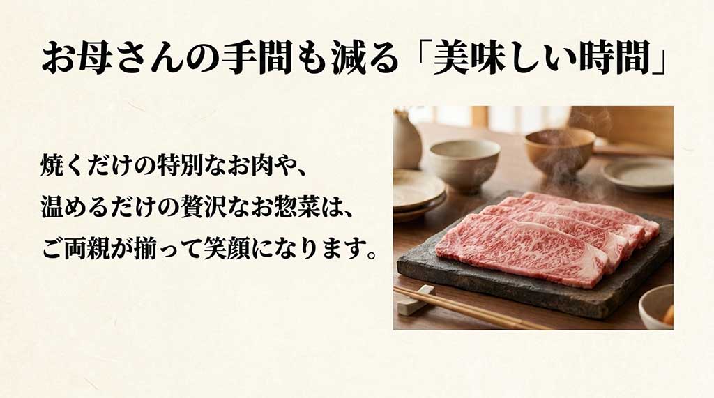 高級な霜降り肉が4枚並んでいるイメージ画像。「お母さんの手間も減る『美味しい時間』」というタイトルで、焼くだけのお肉や温めるだけの贅沢なお惣菜はご両親が揃って笑顔になると説明しているスライド。