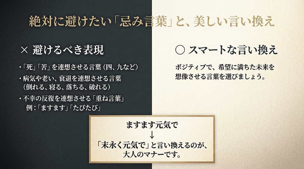 死・苦・病気を連想させる避けるべき表現と、「末永く元気で」などのポジティブな言い換えマナーの解説