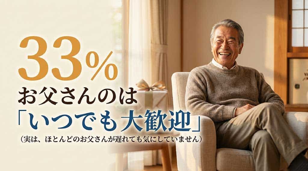 「33%のお父さんは『いつでも大歓迎』実は、ほとんどのお父さんが遅れても気にしていません」と示されたアンケート結果のスライド。