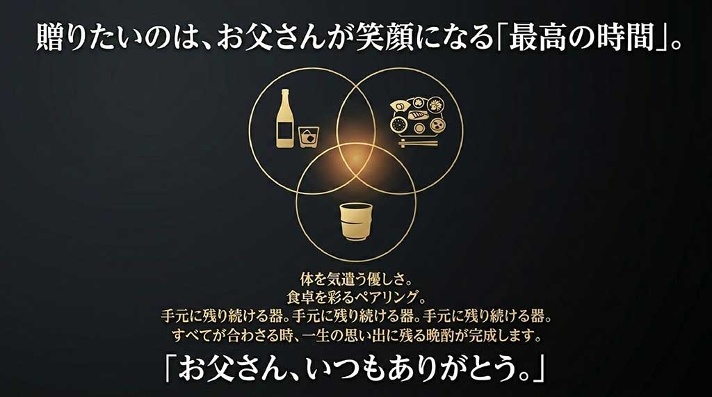 優しい本格焼酎、ペアリング、手元に残る器の3つの要素が合わさることで、一生の思い出に残る最高の晩酌が完成することを表す3つの輪の図解。