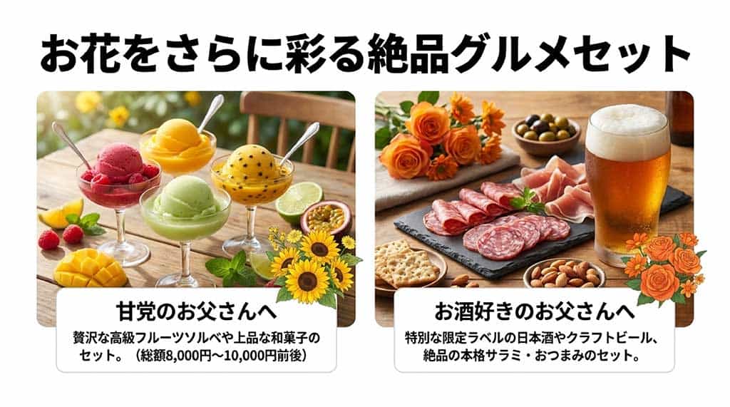 甘党のお父さん向けの高級フルーツソルベセットとお酒好きのお父さん向けのクラフトビール・おつまみセットの紹介スライド