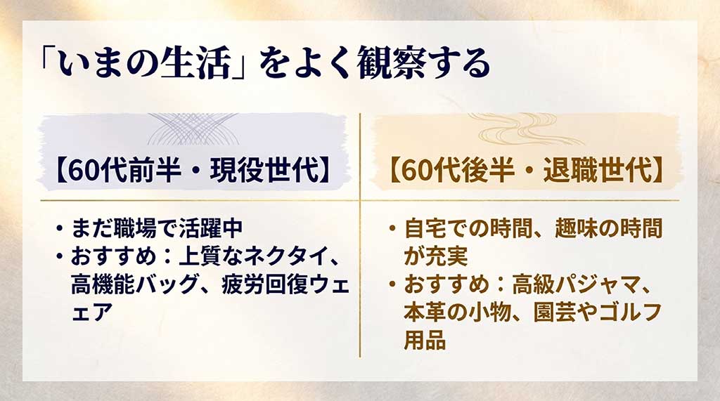 現役世代（60代前半）と退職世代（60代後半）それぞれのライフスタイルに合わせたおすすめアイテムの比較スライド