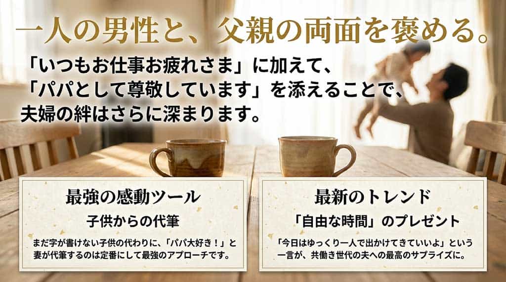 夫に対して男性と父親の両面を褒めるコツ、子供の代筆、自由な時間のプレゼントなどのアイデアをまとめたスライド
