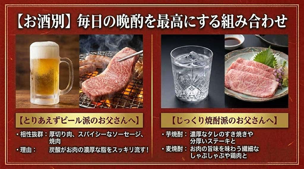 ビール派には厚切り肉やソーセージ、焼酎派には芋・麦の原料に合わせた料理（すき焼き、しゃぶしゃぶ等）のペアリングを解説したスライド。