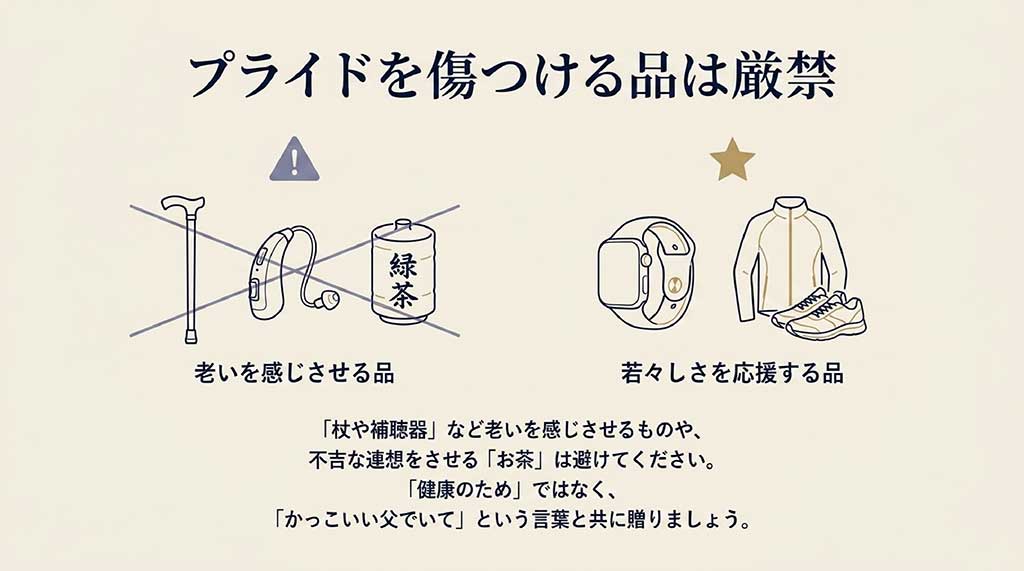 杖や補聴器など老いを感じさせる品や、お茶など不吉な連想をさせる品はプライドを傷つけるため厳禁