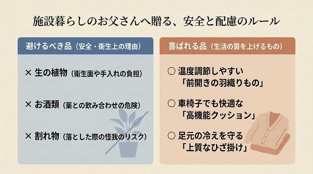 施設暮らしのお父さんへ贈る安全と配慮のルール。避けるべき品(生の植物、お酒類、割れ物)と、喜ばれる品(前開きの羽織りもの、高機能クッション、上質なひざ掛け)のリスト