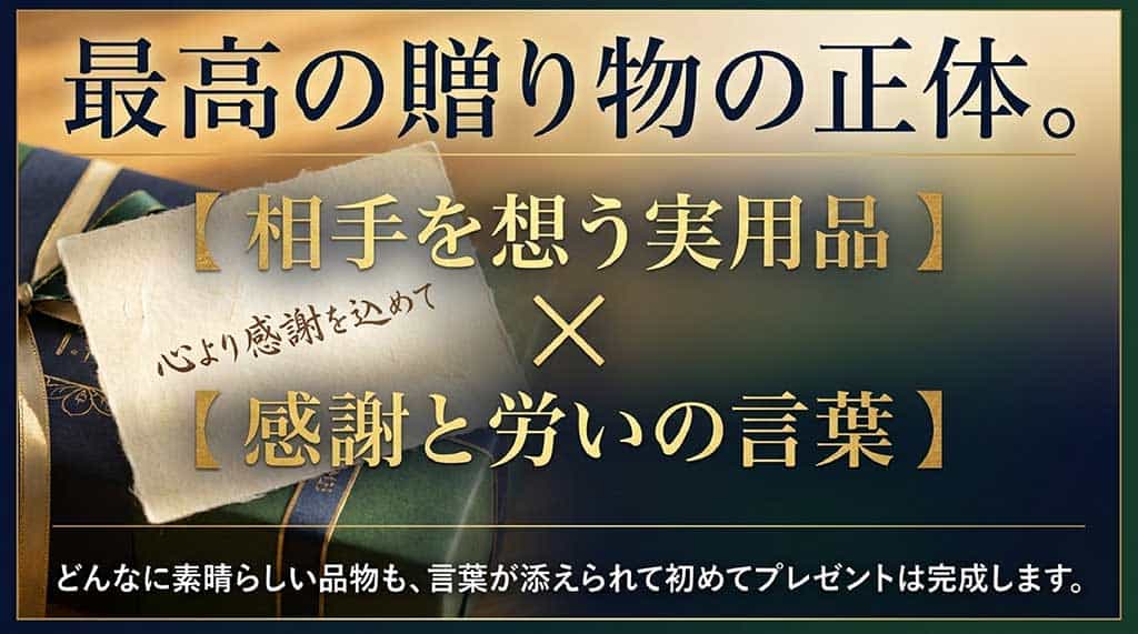 「最高の贈り物の正体」として、相手を想う実用品(X)感謝と労いの言葉の方程式を示すスライド。言葉が添えられて初めてプレゼントは完成すると解説。