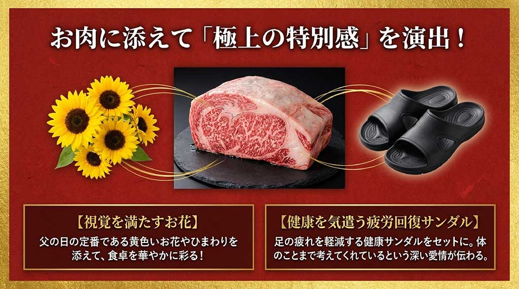視覚を満たす黄色いお花やひまわり、健康を気遣う疲労回復サンダルをお肉に添えて特別感を演出する提案スライド。