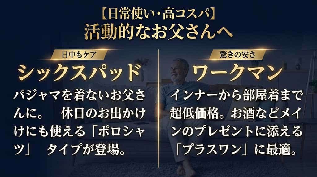 ポロシャツタイプで日中もケアできるシックスパッドと、驚きの安さでプラスワンに最適なワークマンをまとめたスライド