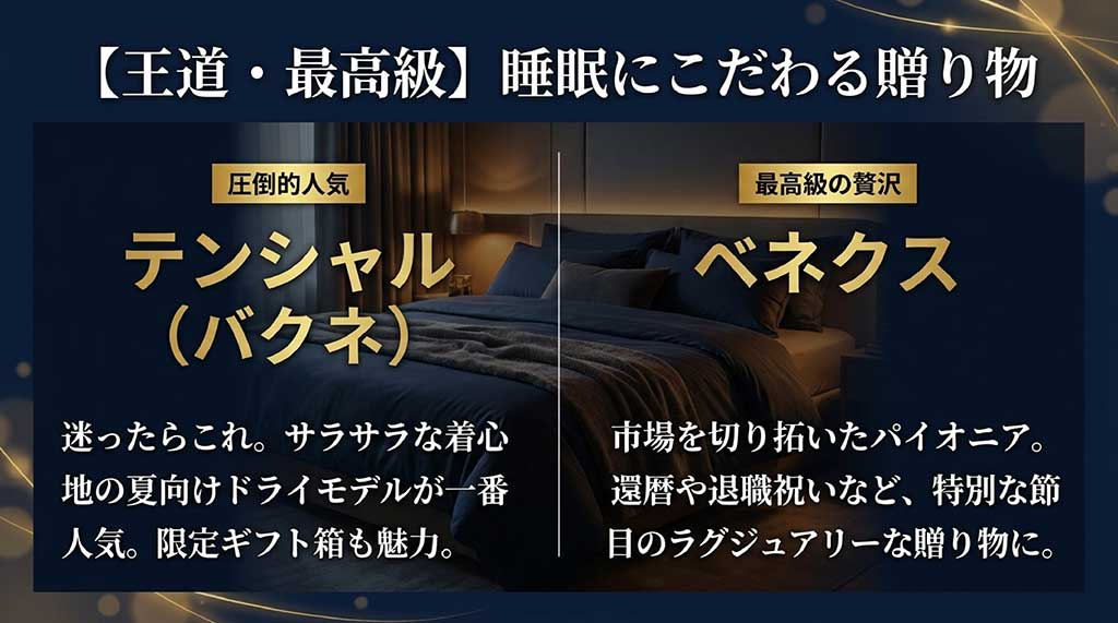 圧倒的人気のテンシャル(バクネ)と、最高級の贅沢であるベネクスの特徴をまとめたスライド