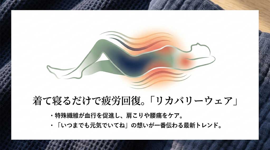 特殊繊維が血行を促進し、肩こりや腰痛をケアするリカバリーウェアのメリットとトレンドを解説するスライド