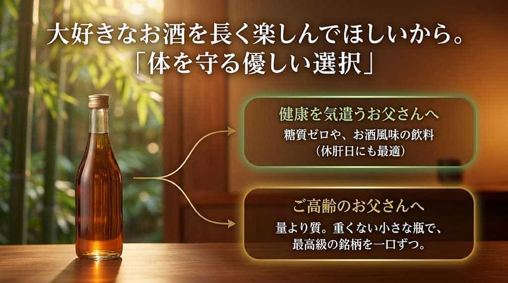 高齢のお父さんへ向けた、糖質ゼロやノンアルコール、最高級銘柄の小瓶セットなどの優しい選択