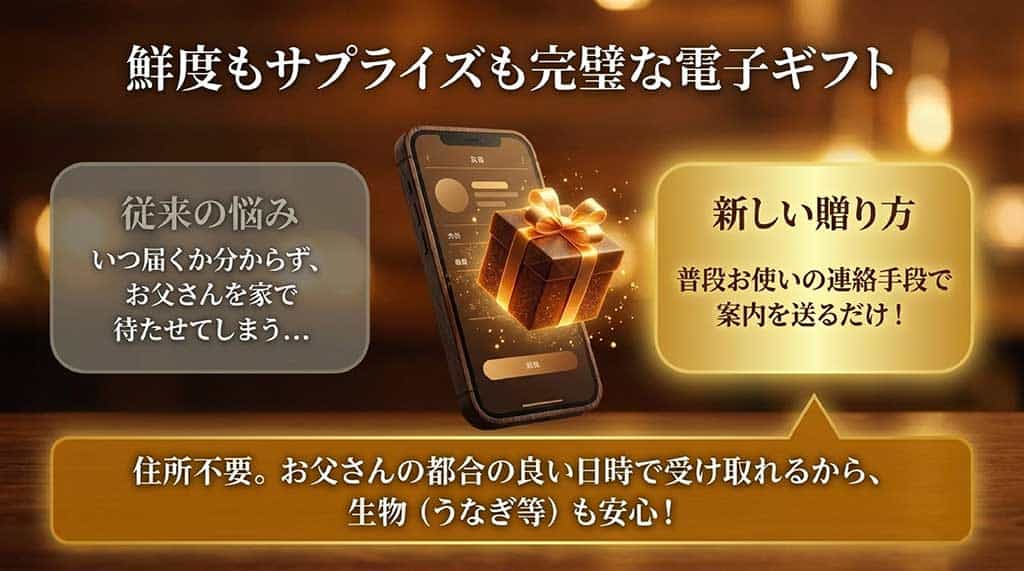 SNSで送れる住所不要の電子ギフト。お父さんが都合の良い日時を指定できるため、うなぎなどの生物も安心