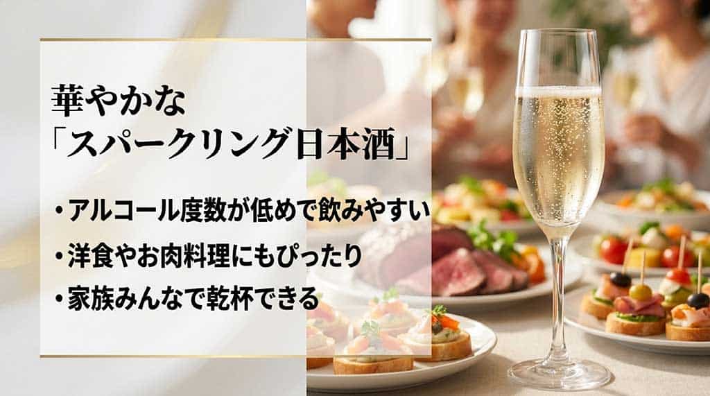 アルコール度数が低めで飲みやすく、洋食や肉料理にも合い、家族みんなで乾杯できるスパークリング日本酒の特徴をまとめたスライド。