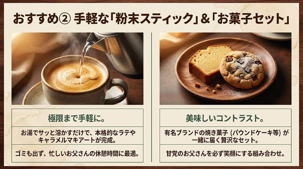 カップにお湯を注ぐコーヒーのカットと、パウンドケーキやクッキーなどの焼き菓子の写真。「プレミアムミックス」の手軽さと有名ブランドの焼き菓子セットの贅沢さをアピールするスライド