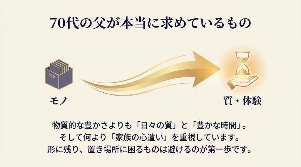 70代の父が本当に求めているのは、物質的な豊かさよりも「質・体験」や「家族の心遣い」