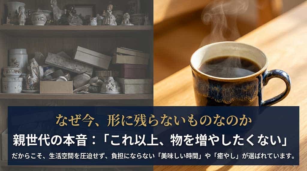 なぜ今、形に残らないものなのか。親世代の本音はこれ以上、物を増やしたくない。だからこそ、生活空間を圧迫せず、負担にならない美味しい時間や癒やしが選ばれていることを説明するスライド。